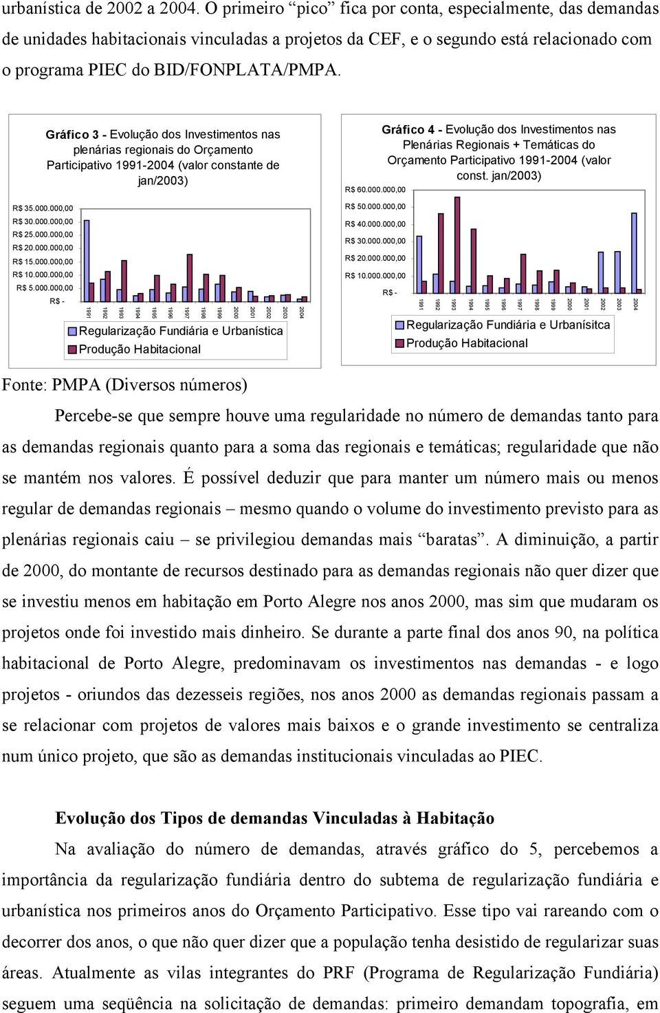 Gráfico 3 - Evolução dos Investimentos nas plenárias regionais do Orçamento Participativo 1991-2004 (valor constante de jan/2003) R$ 60.000.