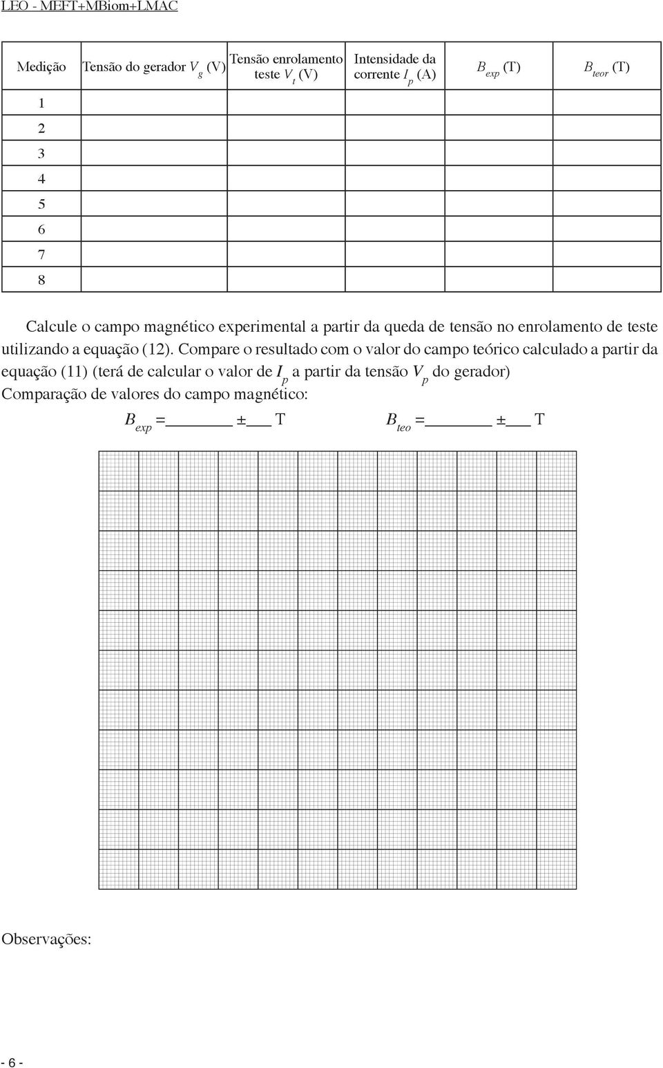 (1). Compae o esulado com o valo do campo eóico calculado a pai da equação (11) (eá de calcula o valo de I p