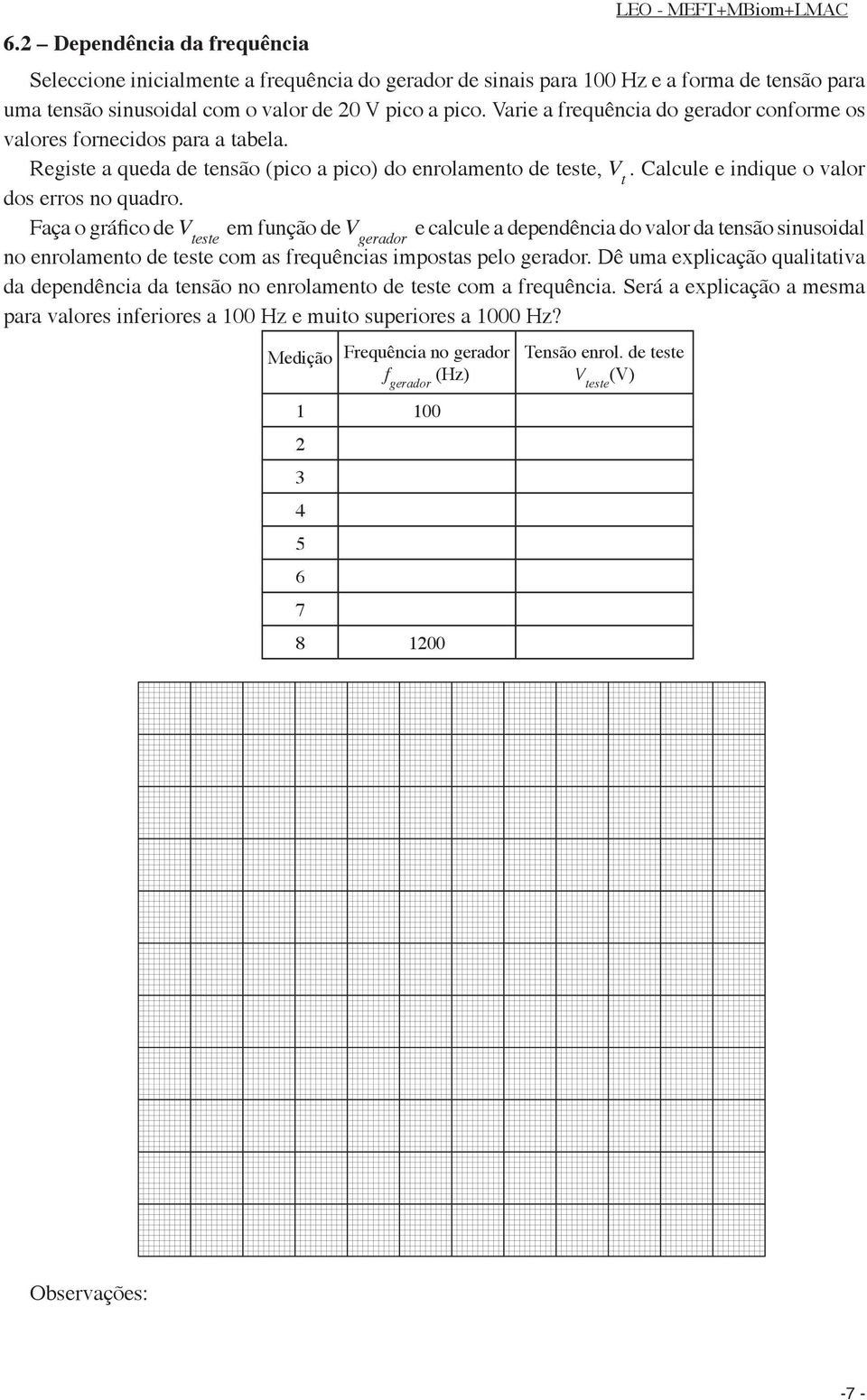 Faça o gáfico de V ese em função de V e calcule a dependência do valo da ensão sinusoidal geado no enolameno de ese com as fequências imposas pelo geado.