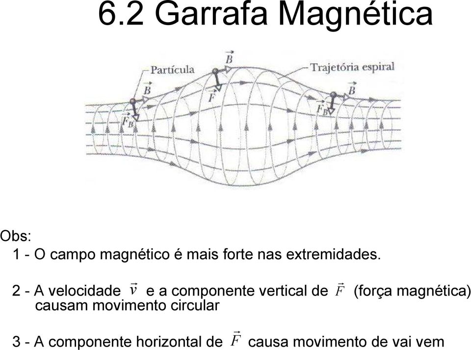 2 - A velocidade v e a componente vetical de F (foça