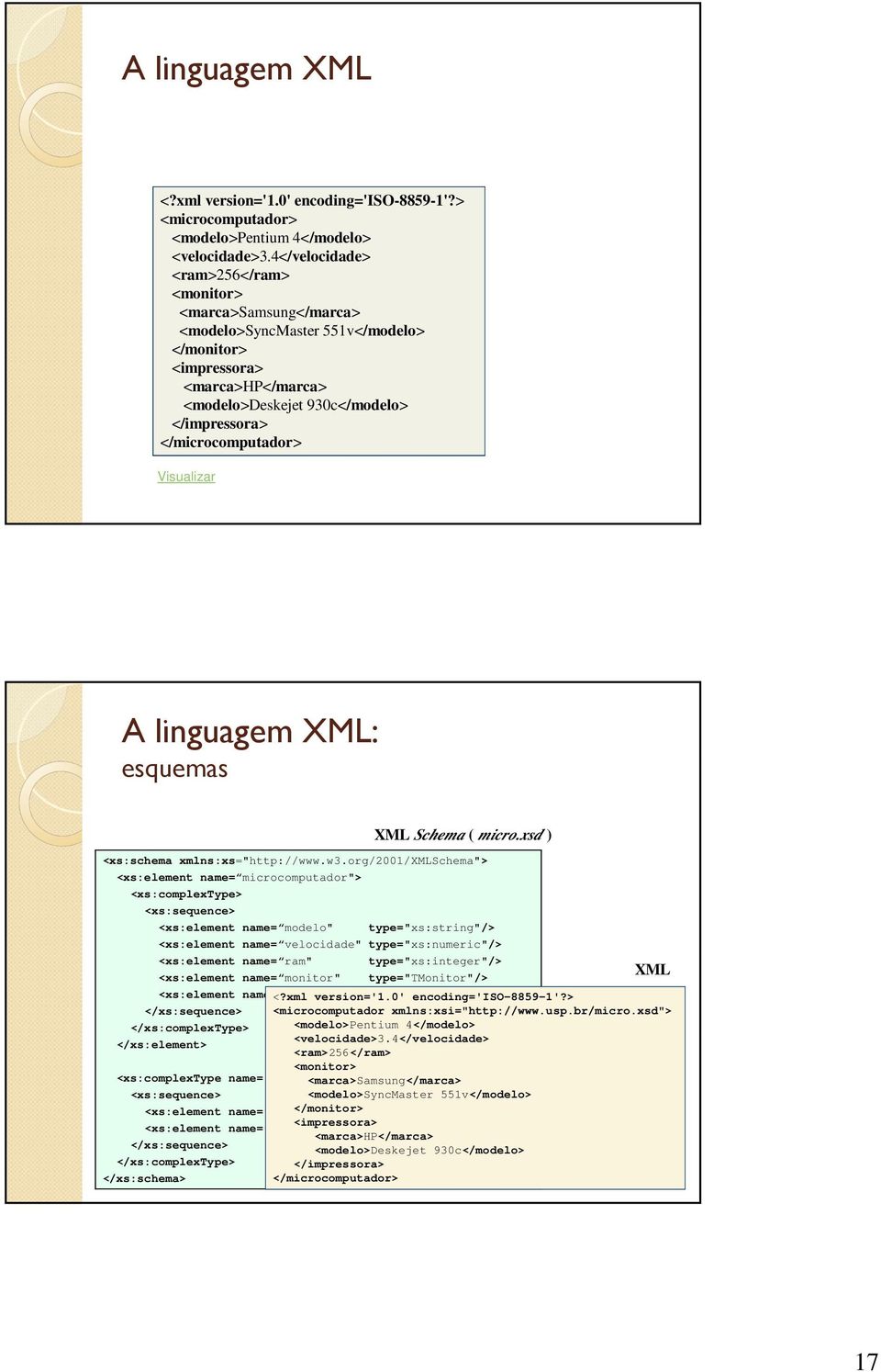 </microcomputador> Visualizar A linguagem XML: esquemas <xs:schema xmlns:xs="http://www.w3.