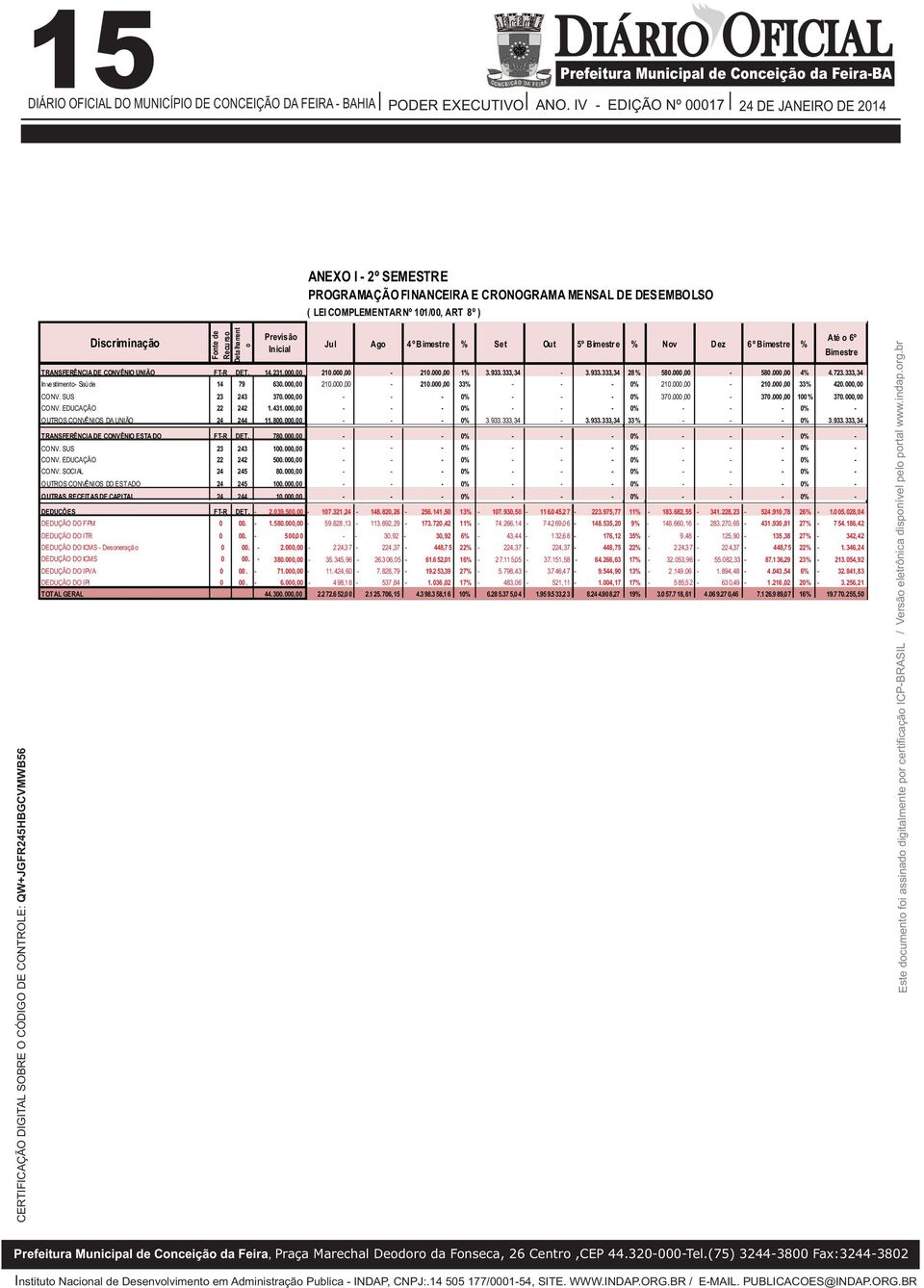 digitalmente por certificação ICPBRASIL / Versão eletrônica disponível pelo portal www.indap.org.br TRANSFERÊNCIADE CONVÊNIO UNIÃO FTR DET. 14.231., In ve stimento Saú de 14 79 63., CONV.