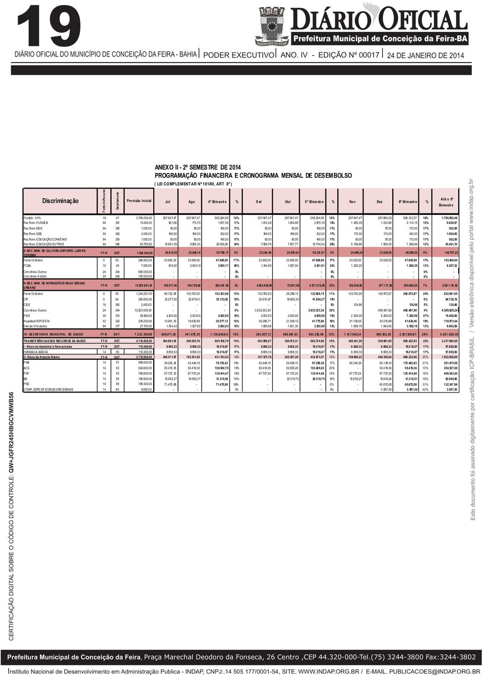 indap.org.br F onte d erecurso Detalhamento Discriminação Jul Ago 4º S et Out 5º Nov Dez 6º A té o 6º Bime stre Fundeb 4 17 3.76., Rec.Rem.FUNDE B. 94 381 15., Rec.Rem.MDE 94 382 1., Rec.Rem.QSE 94 38 2.