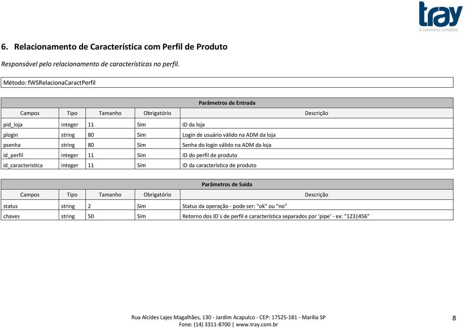 Método: fwsrelacionacaractperfil id_perfil integer 11 Sim ID do perfil de produto id_caracteristica integer