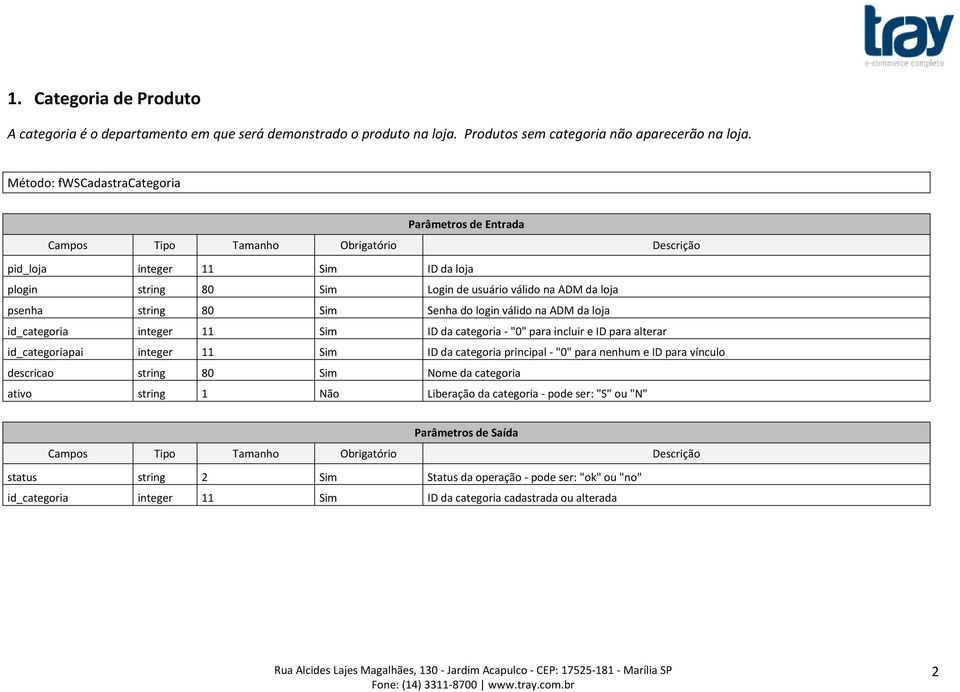 categoria principal -"0" para nenhum e ID para vínculo descricao string 80 Sim Nome da categoria ativo string 1 Não Liberação da categoria - pode