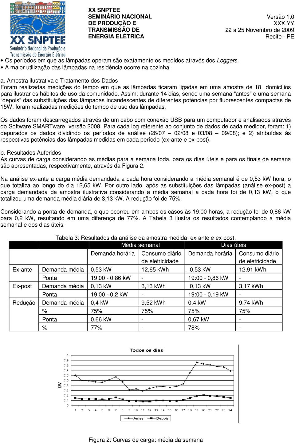 ravés dos Loggers. A maior utilização das lâmpadas na residência ocorre na cozinha. a.