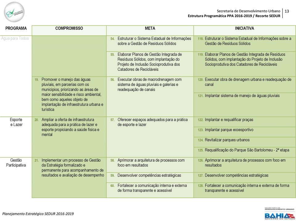 Estruturar o Sistema Estadual de Informações sobre a Gestão de Resíduos Sólidos 119.