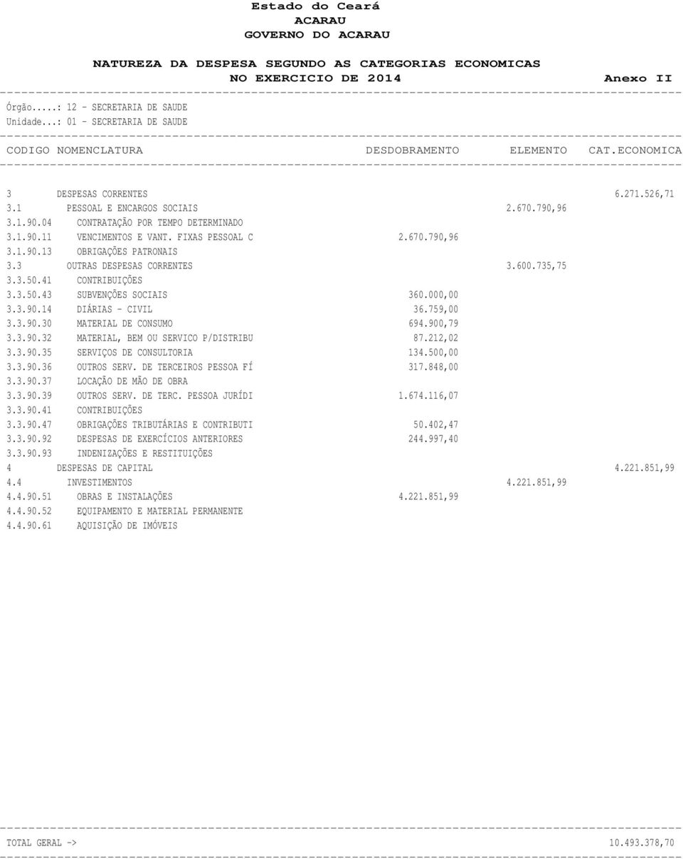 1.90.11 VENCIMENTOS E VANT. FIXAS PESSOAL C 2.670.790,96 3.1.90.13 OBRIGAÇÕES PATRONAIS 3.3 OUTRAS DESPESAS CORRENTES 3.600.735,75 3.3.50.41 CONTRIBUIÇÕES 3.3.50.43 SUBVENÇÕES SOCIAIS 360.000,00 3.3.90.14 DIÁRIAS - CIVIL 36.