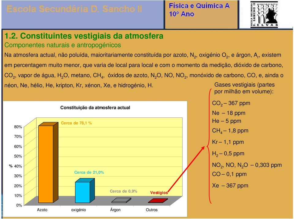 carbono, CO, e, ainda o néon, Ne, hélio, He, kripton, Kr, xénon, Xe, e hidrogénio, H.