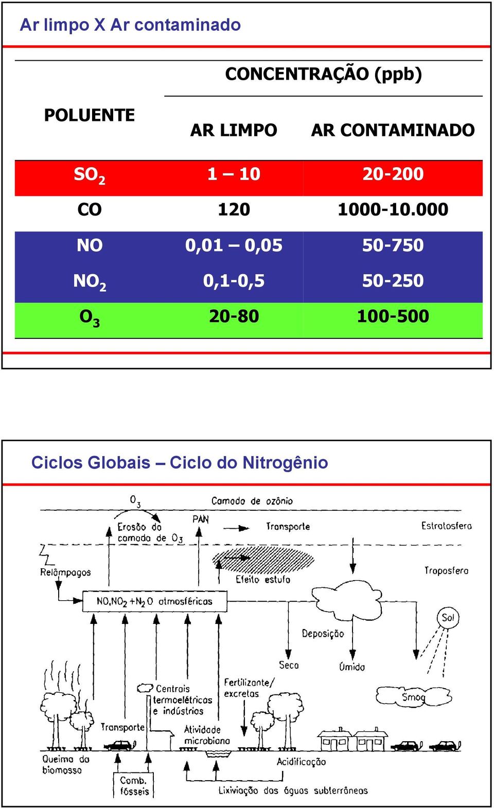 0,05 0,1-0,5 20-80 AR CONTAMINADO 20-200 1000-10.