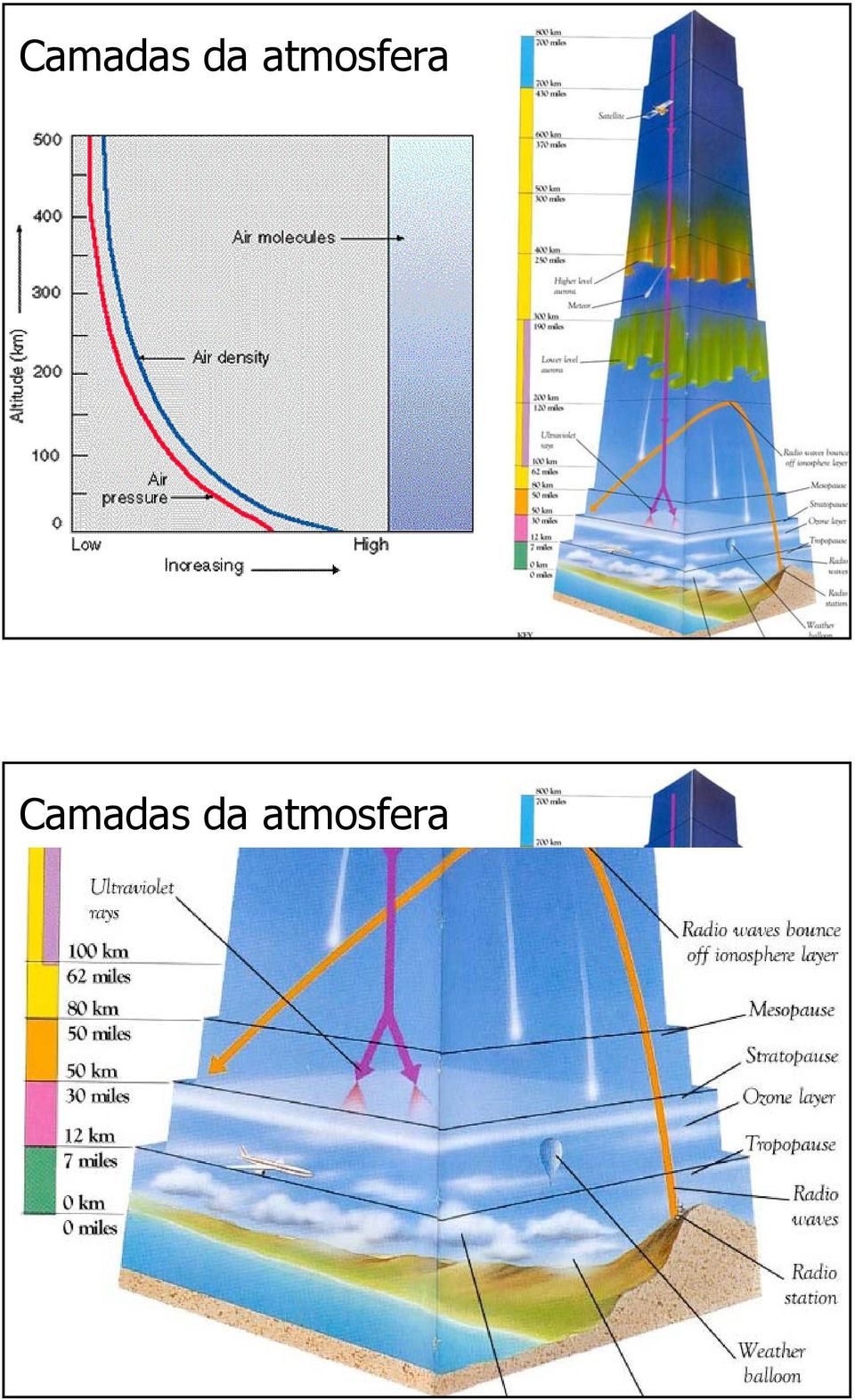 atmosfera