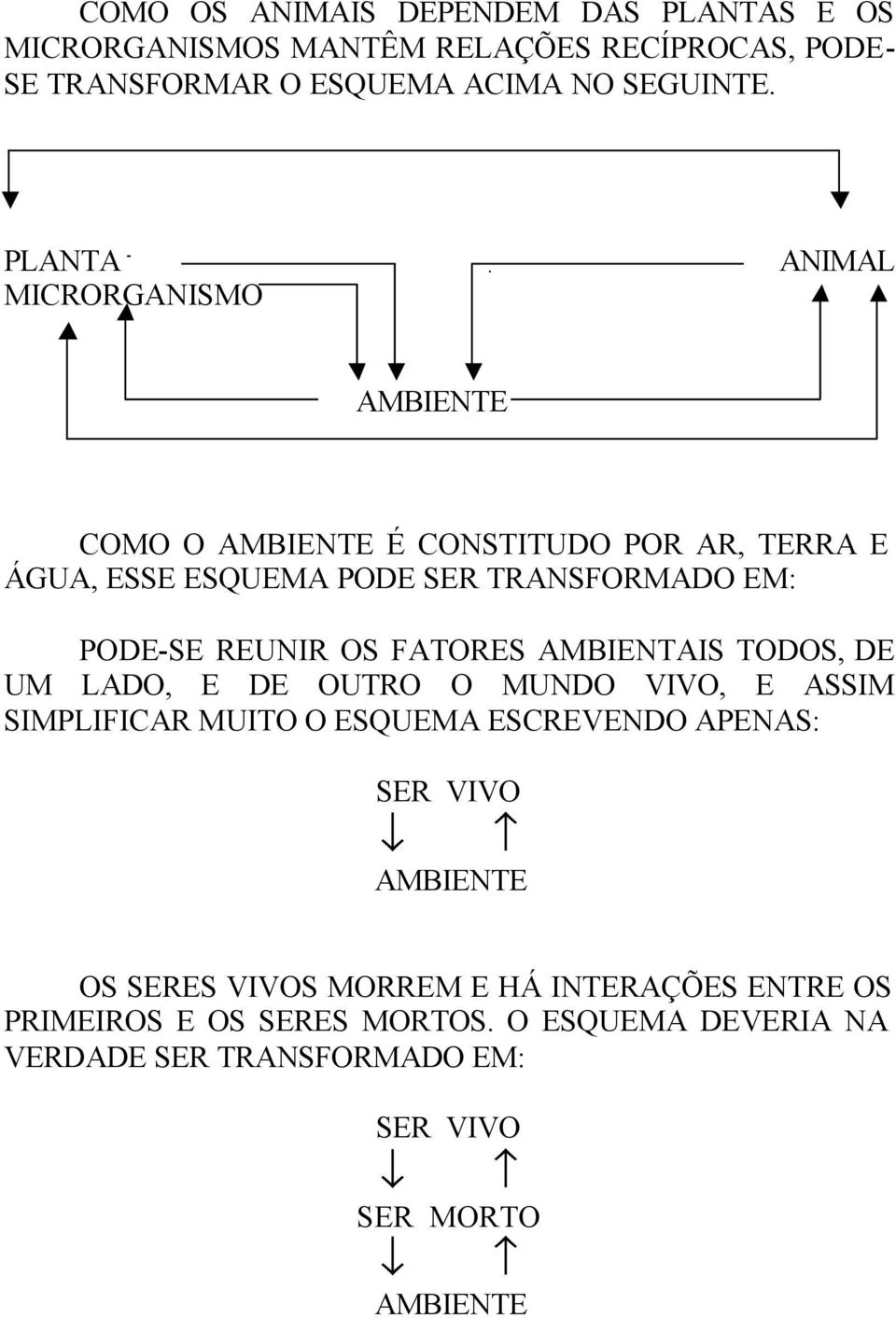 FATORES AMBIENTAIS TODOS, DE UM LADO, E DE OUTRO O MUNDO VIVO, E ASSIM SIMPLIFICAR MUITO O ESQUEMA ESCREVENDO APENAS: SER VIVO OS