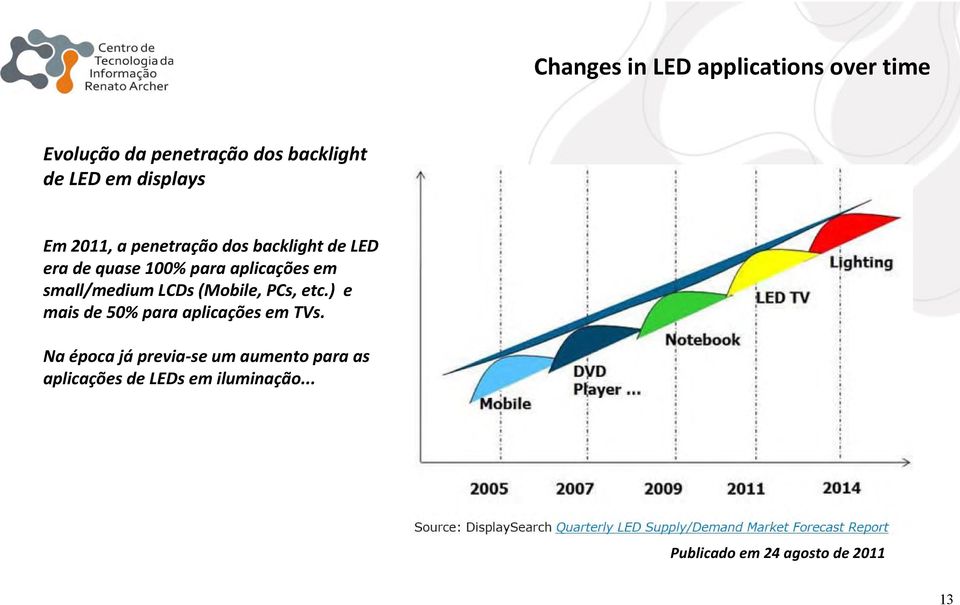 small/medium LCDs (Mobile, PCs, etc.) e mais de 50% para aplicações em TVs.