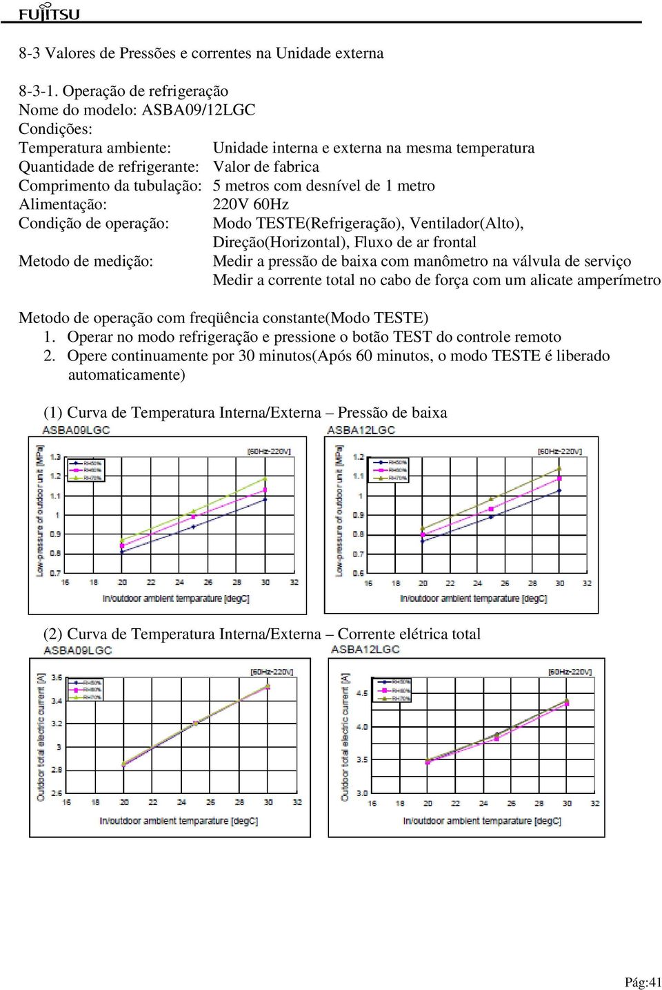 tubulação: 5 metros com desnível de 1 metro Alimentação: 220V 60Hz Condição de operação: Modo TESTE(Refrigeração), Ventilador(Alto), Direção(Horizontal), Fluxo de ar frontal Metodo de medição: Medir