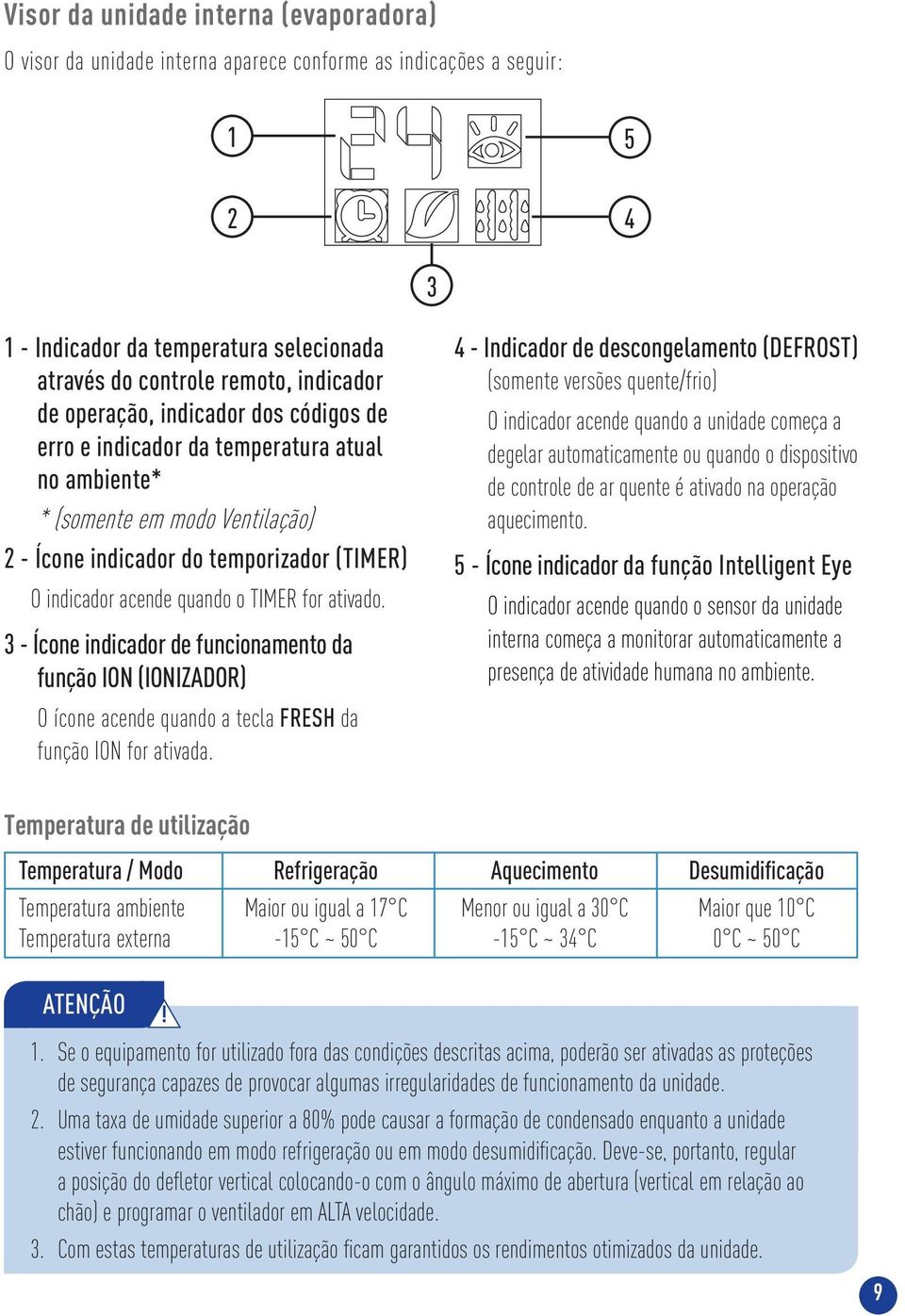 3 - Ícone indicador de funcionamento da função ION (IONIZADOR) O ícone acende quando a tecla FRESH da função ION for ativada.