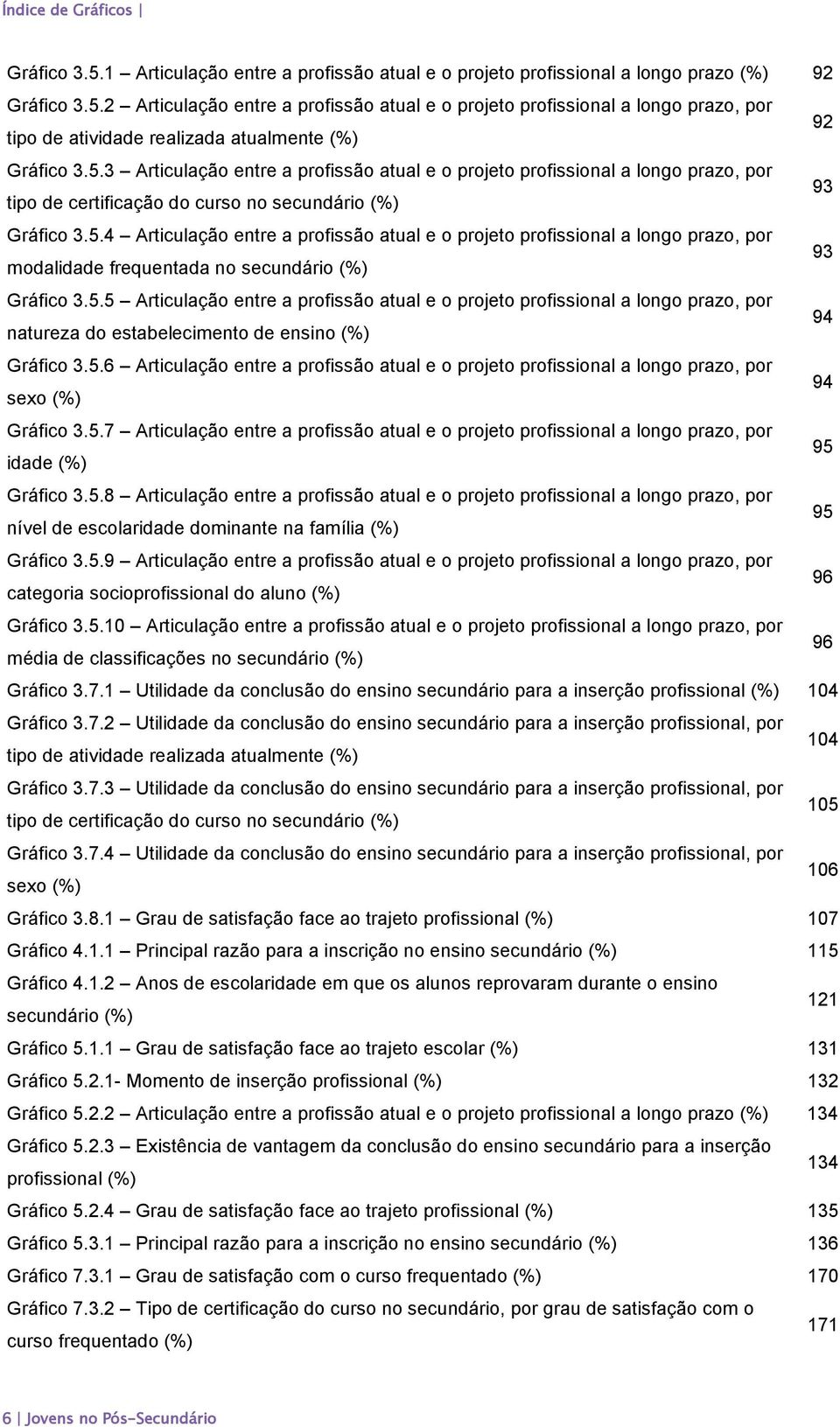 5.5 Articulação entre a profissão atual e o projeto profissional a longo prazo, por natureza do estabelecimento de ensino (%) 94 Gráfico 3.5.6 Articulação entre a profissão atual e o projeto profissional a longo prazo, por sexo (%) 94 Gráfico 3.