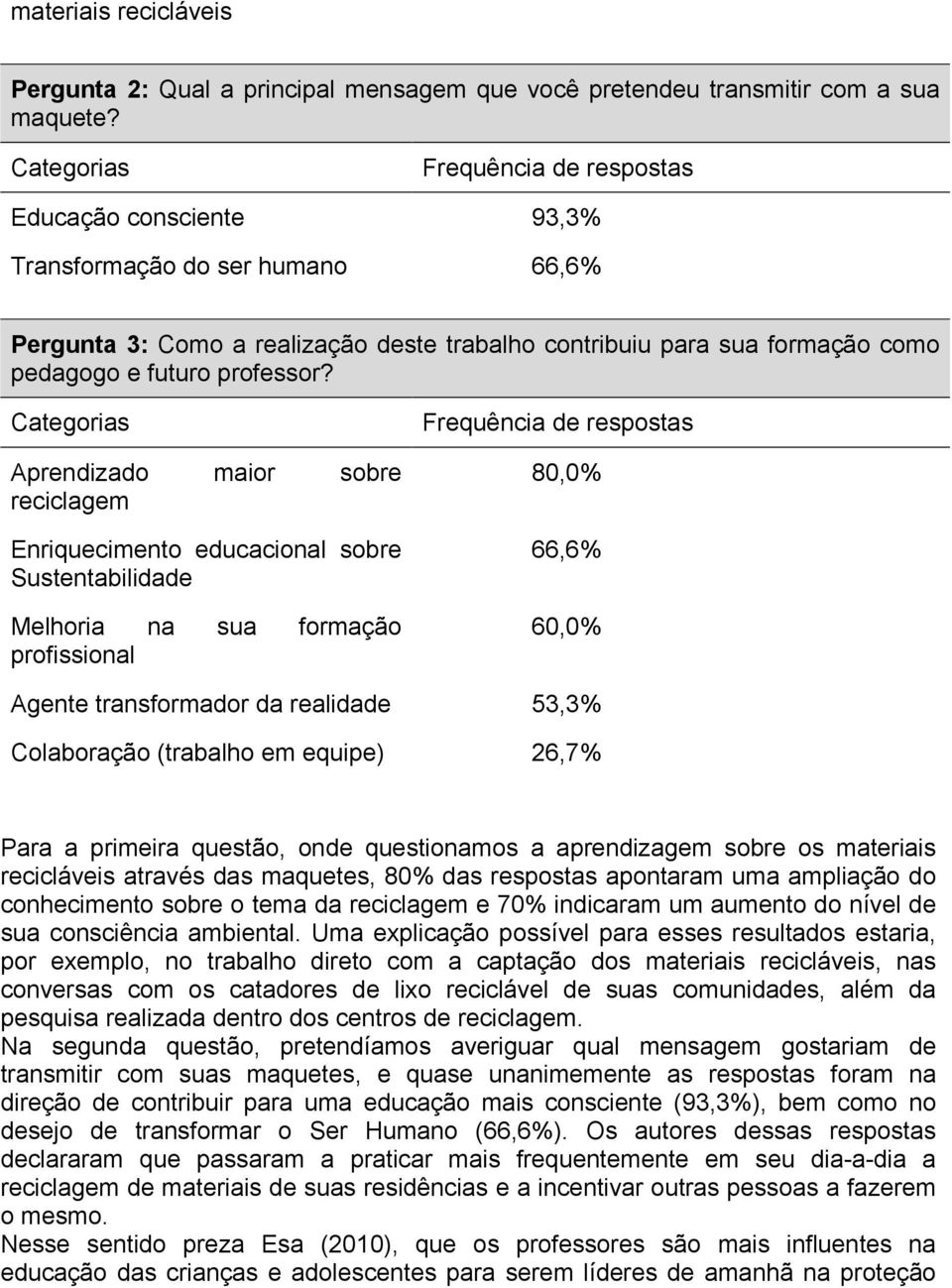 Aprendizado maior sobre reciclagem Enriquecimento educacional sobre Sustentabilidade Melhoria na sua formação profissional 80,0% 66,6% 60,0% Agente transformador da realidade 53,3% Colaboração