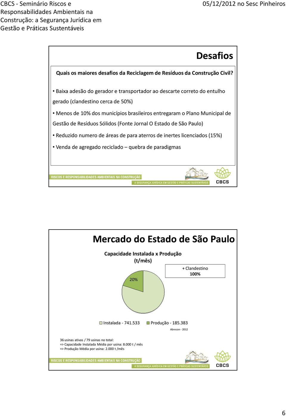 Gestão de Resíduos Sólidos (Fonte Jornal O Estado de São Paulo) Reduzido numero de áreas de para aterros de inertes licenciados (15%) Venda de agregado reciclado quebra de