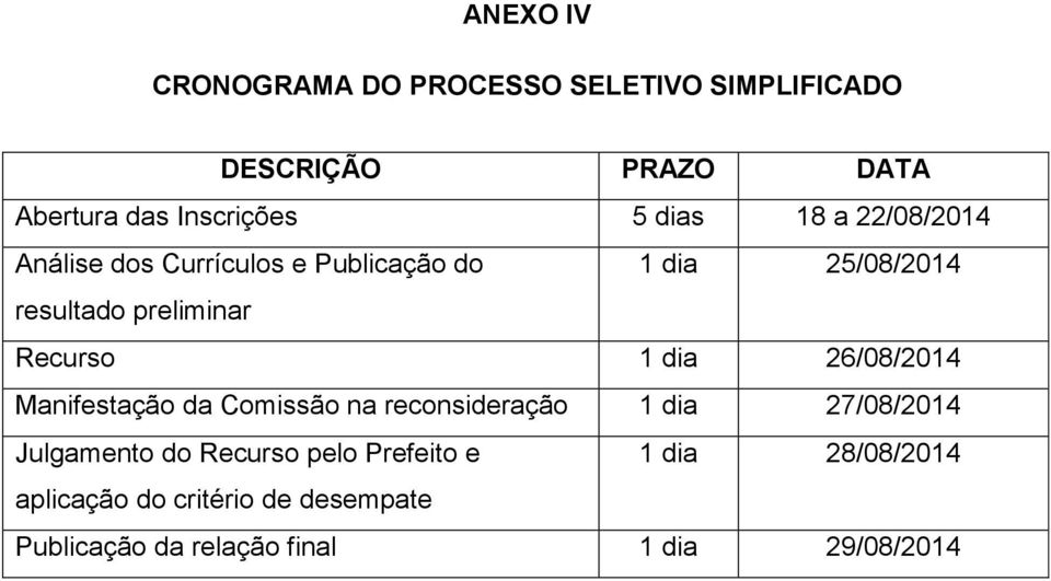 Recurso 1 dia 26/08/2014 Manifestação da Comissão na reconsideração 1 dia 27/08/2014 Julgamento do