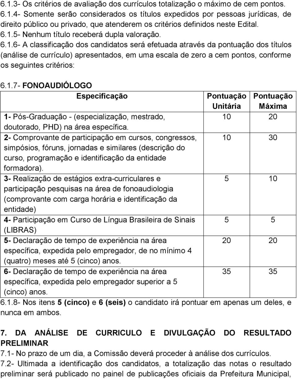 1.7- FONOAUDIÓLOGO Especificação Pontuação Pontuação Unitária Máxima 10 20 1- Pós-Graduação - (especialização, mestrado, doutorado, PHD) na área específica.