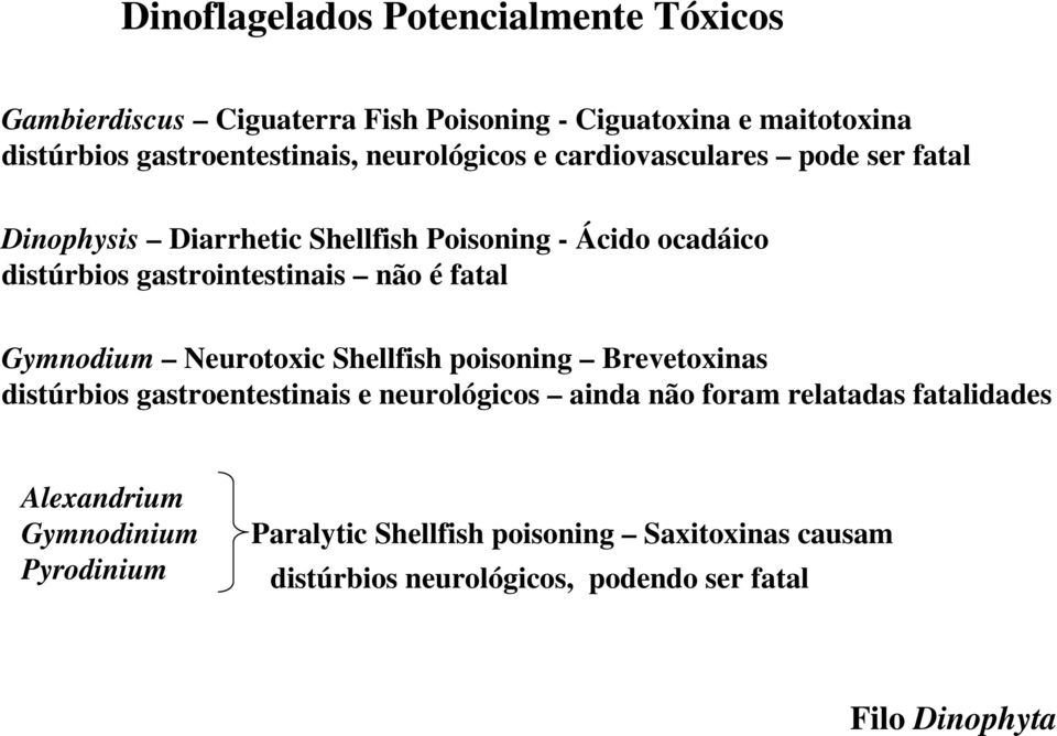 não é fatal Gymnodium Neurotoxic Shellfish poisoning Brevetoxinas distúrbios gastroentestinais e neurológicos ainda não foram relatadas