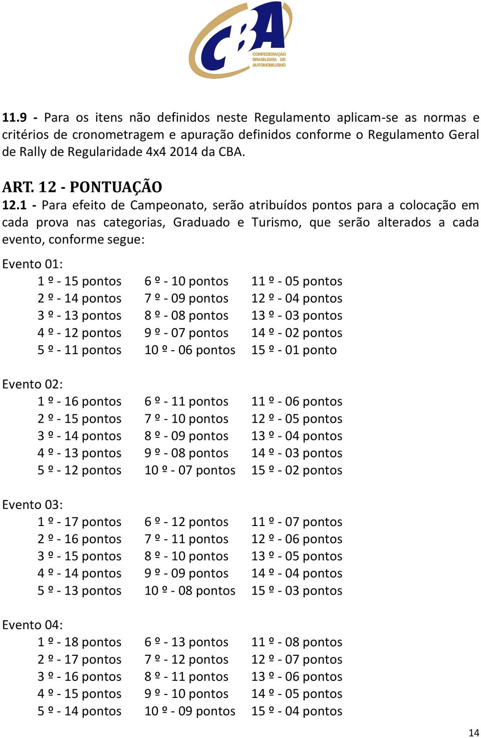 1 - Para efeito de Campeonato, serão atribuídos pontos para a colocação em cada prova nas categorias, Graduado e Turismo, que serão alterados a cada evento, conforme segue: Evento 01: 1 º - 15 pontos