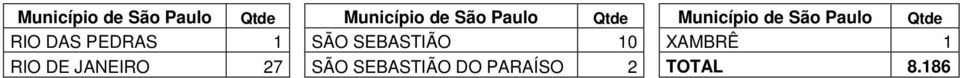 DAS PEDRAS 1 SÃO SEBASTIÃO 10 XAMBRÊ 1 RIO DE