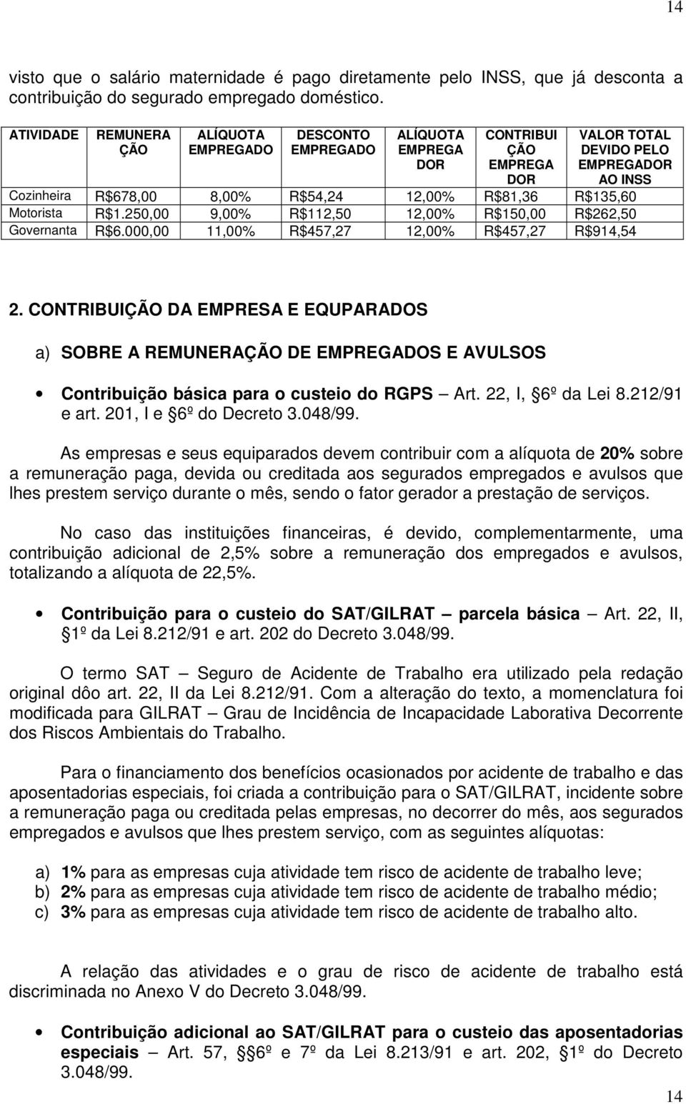 R$135,60 Motorista R$1.250,00 9,00% R$112,50 12,00% R$150,00 R$262,50 Governanta R$6.000,00 11,00% R$457,27 12,00% R$457,27 R$914,54 2.