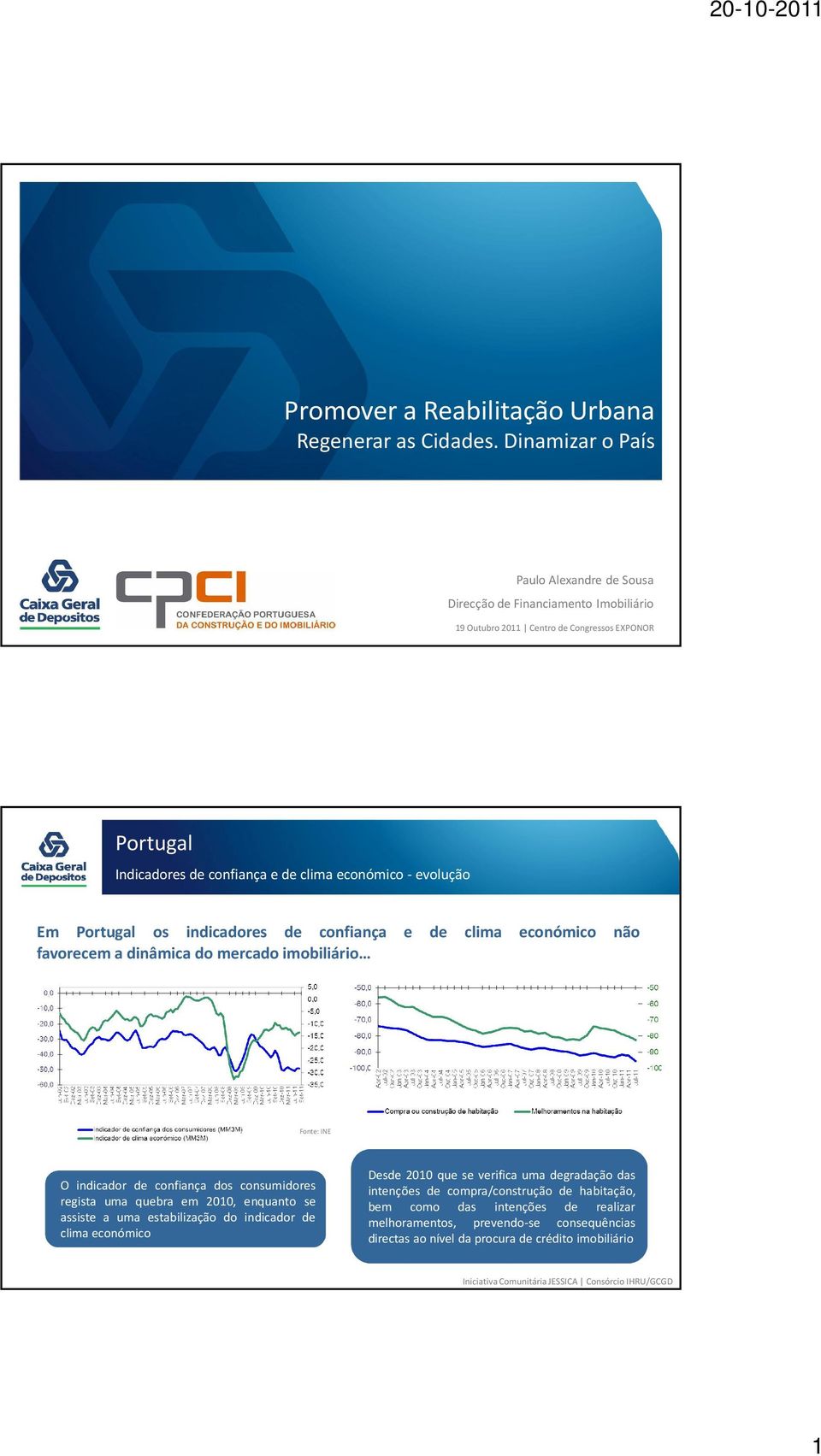 económico - evolução Em Portugal os indicadores de confiança e de clima económico não favorecem a dinâmica do mercado imobiliário Fonte: INE O indicador de confiança dos