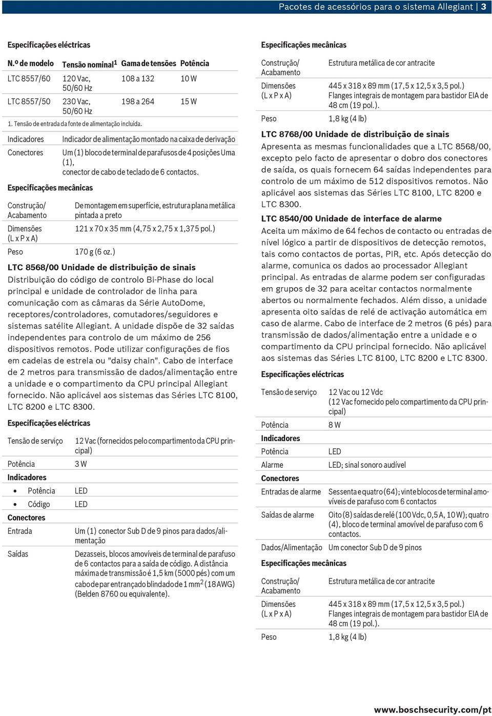 108 a 132 10 W 198 a 264 15 W Indicador de alimentação montado na caixa de derivação Um (1) bloco de terminal de parafusos de 4 posições Uma (1), conector de cabo de teclado de 6 contactos.