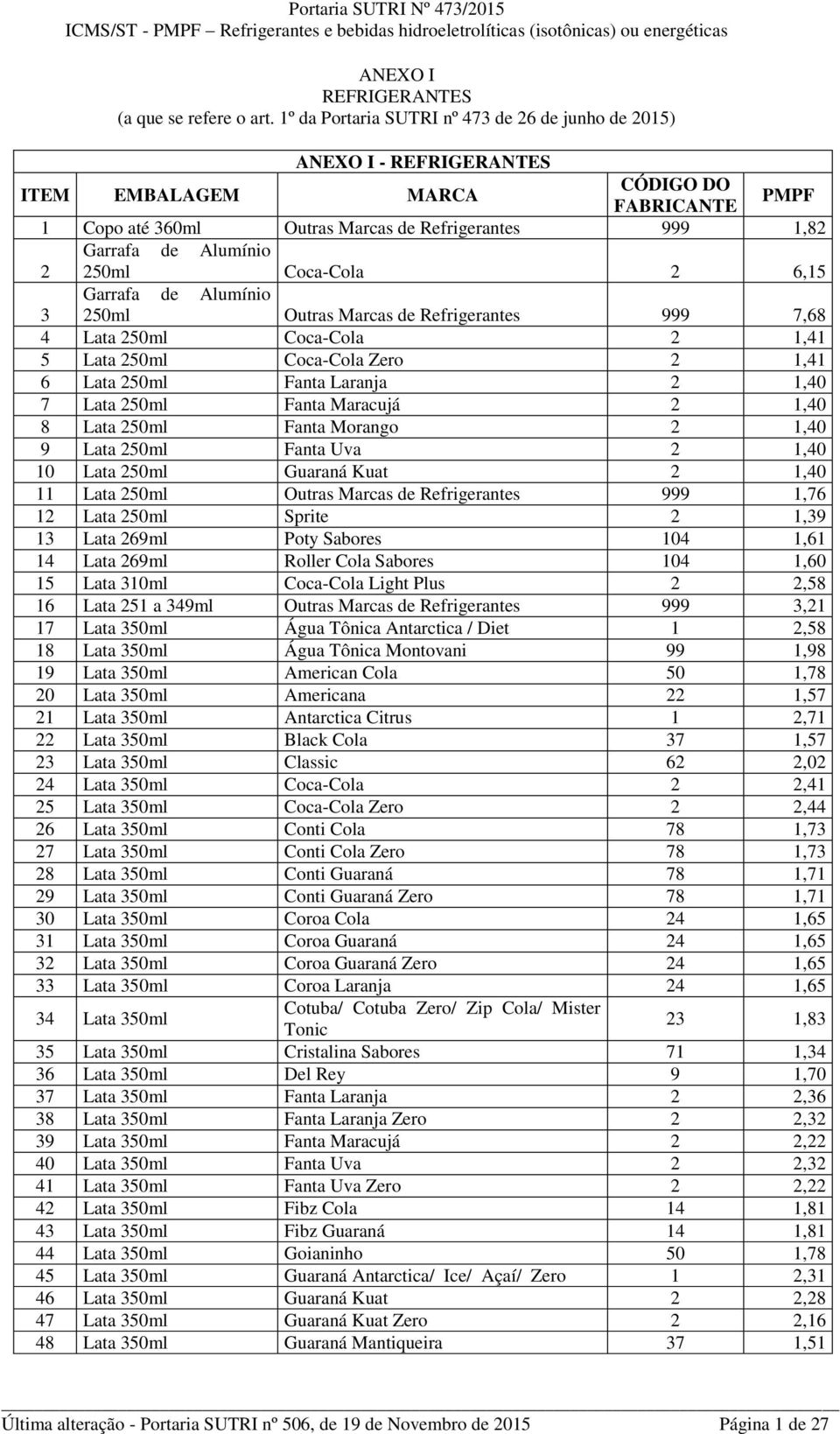 Refrigerantes 999 7,68 4 Lata 250ml Coca-Cola 2 1,41 5 Lata 250ml Coca-Cola Zero 2 1,41 6 Lata 250ml Fanta Laranja 2 1,40 7 Lata 250ml Fanta Maracujá 2 1,40 8 Lata 250ml Fanta Morango 2 1,40 9 Lata