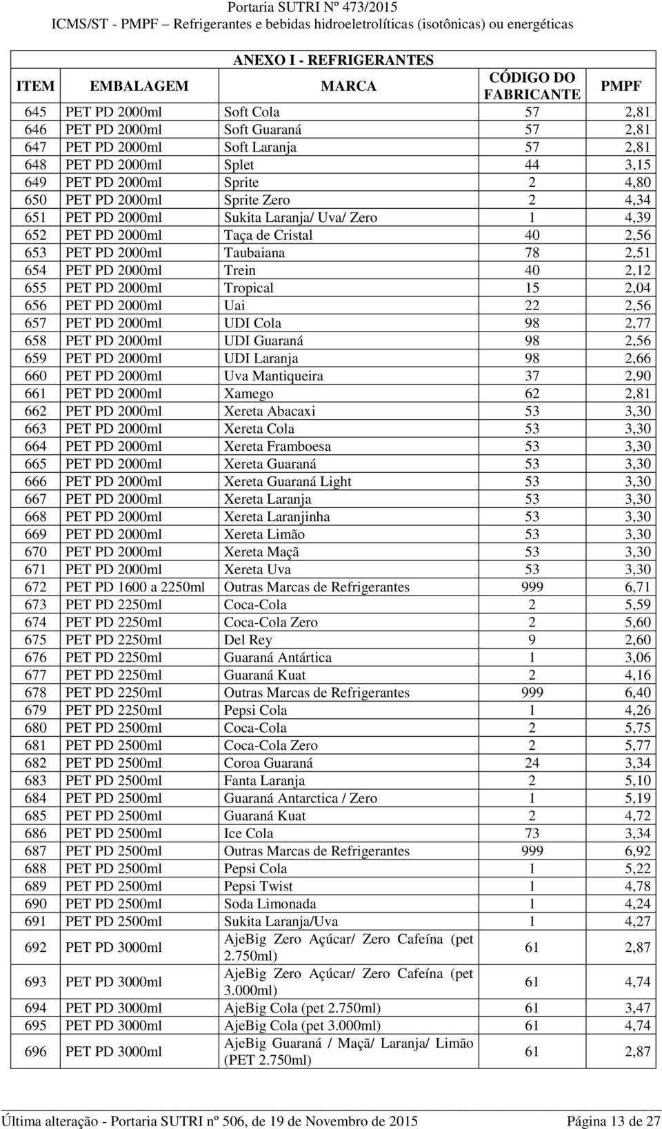 Tropical 15 2,04 656 PET PD 2000ml Uai 22 2,56 657 PET PD 2000ml UDI Cola 98 2,77 658 PET PD 2000ml UDI Guaraná 98 2,56 659 PET PD 2000ml UDI Laranja 98 2,66 660 PET PD 2000ml Uva Mantiqueira 37 2,90