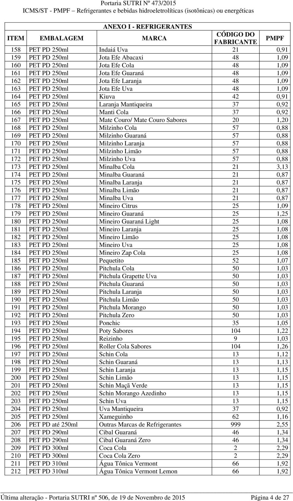 Sabores 20 1,20 168 PET PD 250ml Milzinho Cola 57 0,88 169 PET PD 250ml Milzinho Guaraná 57 0,88 170 PET PD 250ml Milzinho Laranja 57 0,88 171 PET PD 250ml Milzinho Limão 57 0,88 172 PET PD 250ml