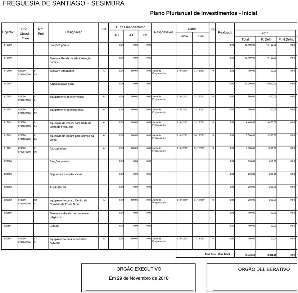 00 020000 07070000 equipamento de informático //21 31/12/21 0 50 50 020000 07090000 02 equipamento administrativo //21 31/12/21 0 30 30 020000 0700 aquisição de imóvel para Sede da Junta de Freguesia