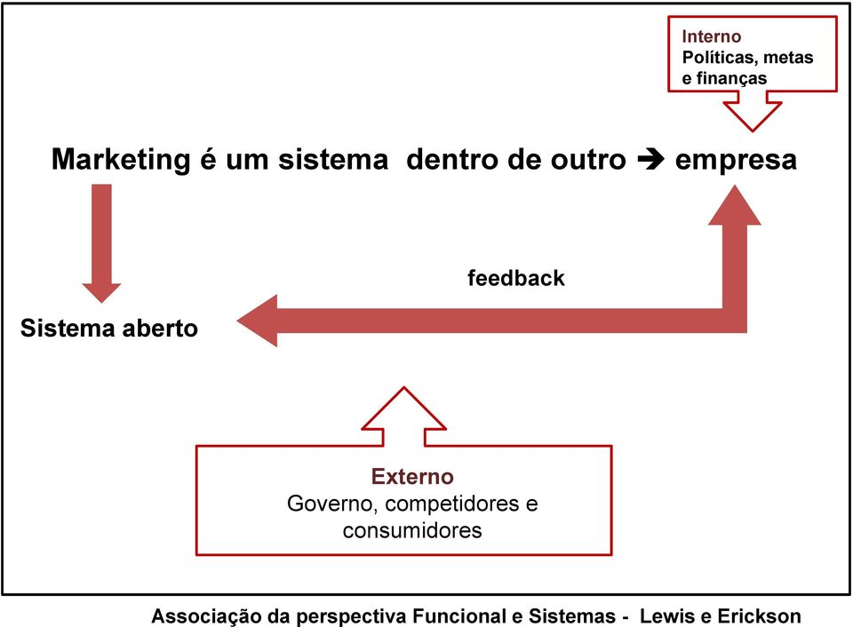 feedback Externo Governo, competidores e consumidores