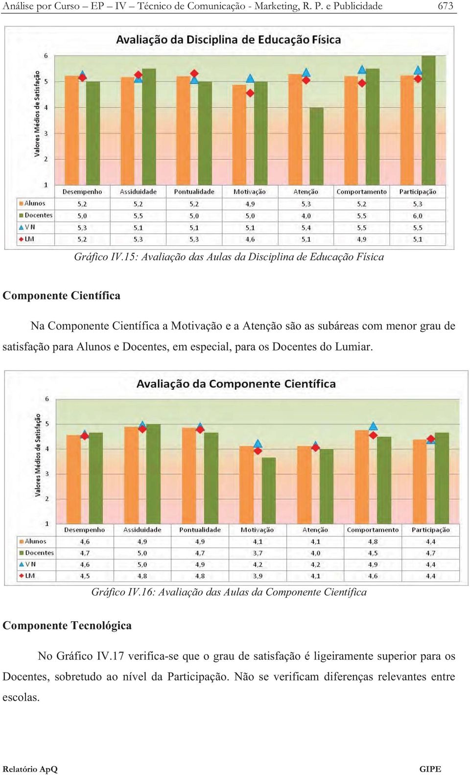 Comunicação -