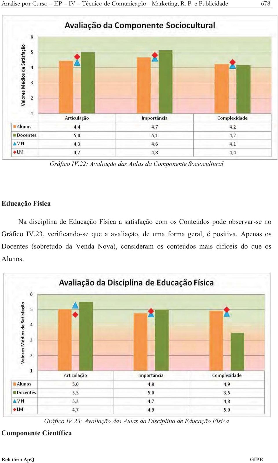 Comunicação -