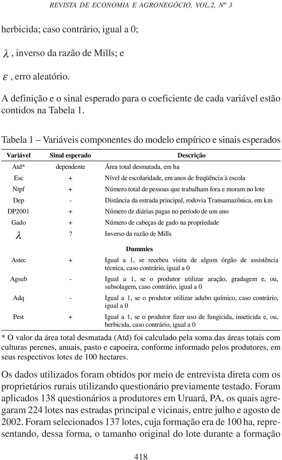 Tabela 1 Varáves componentes do modelo empírco e snas esperados Varável Snal esperado Descrção Atd* dependente Área total desmatada, em ha Esc + Nível de escolardade, em anos de freqüênca à escola