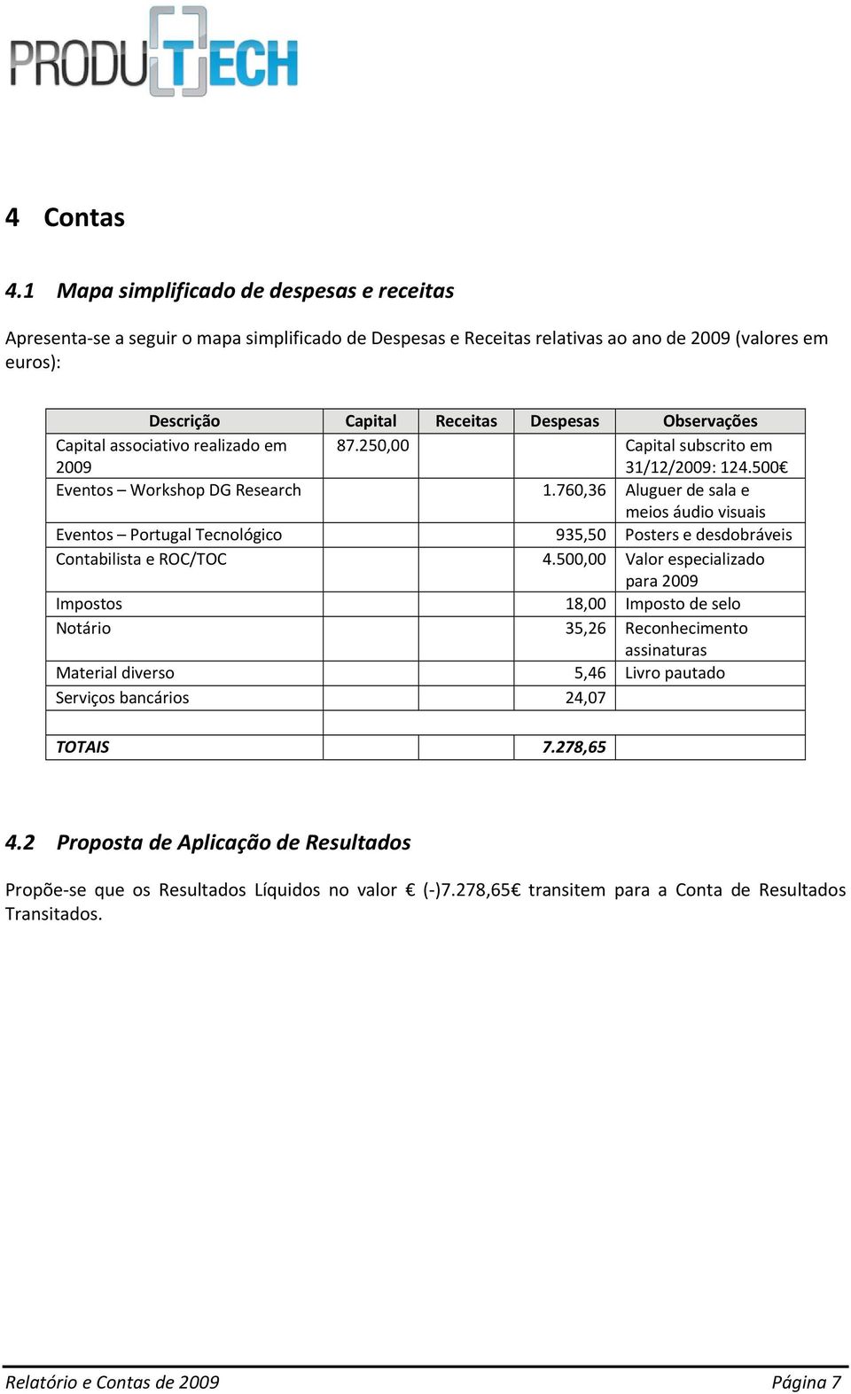 Observações Capital associativo realizado em 2009 87.250,00 Capital subscrito em 31/12/2009: 124.500 Eventos Workshop DG Research 1.