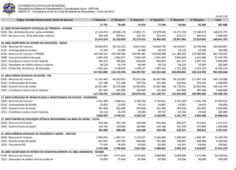 2 DEPARTAMENTO ESTADUAL DE TRÂNSITO - DETRAN 324 - Rec. diretamente arrec. pelas entidades 21.314.47 2.926.178 22.853.771 22.978.58 23.172.726 27.43.73 138.675.797 3243 - Recursos conv. Diret.