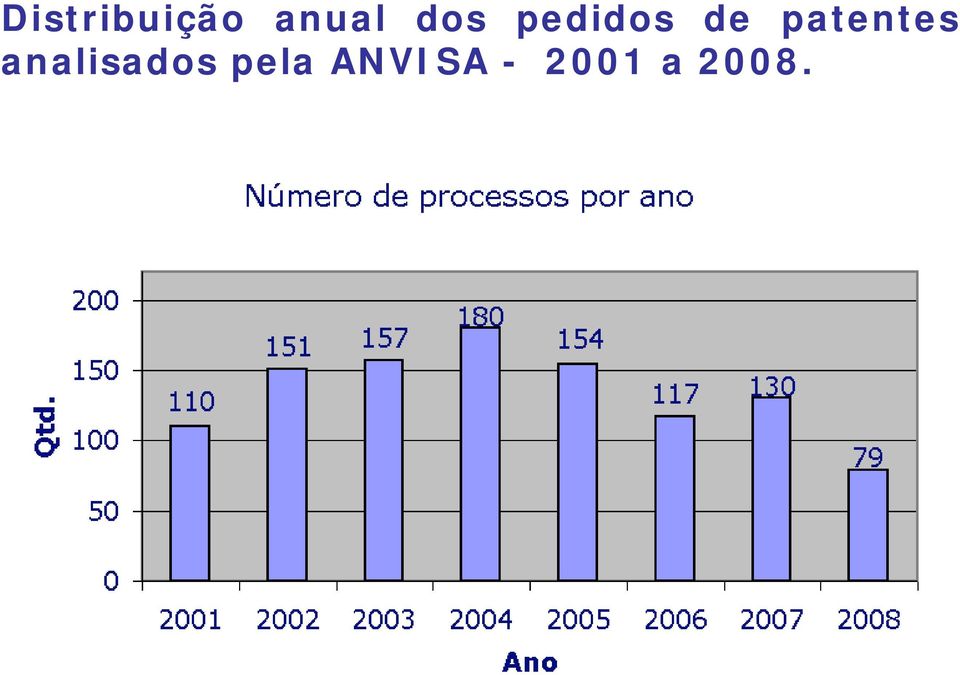 patentes analisados