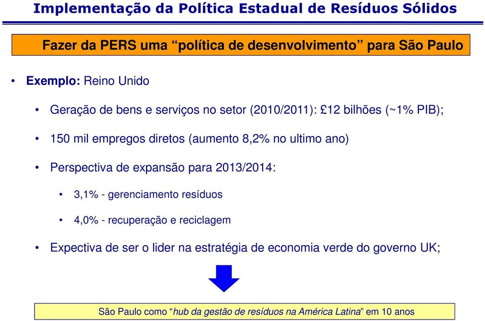 ultimo ano) Perspectiva de expansão para 2013/2014: 3,1% - gerenciamento resíduos 4,0% - recuperação e reciclagem Expectiva de