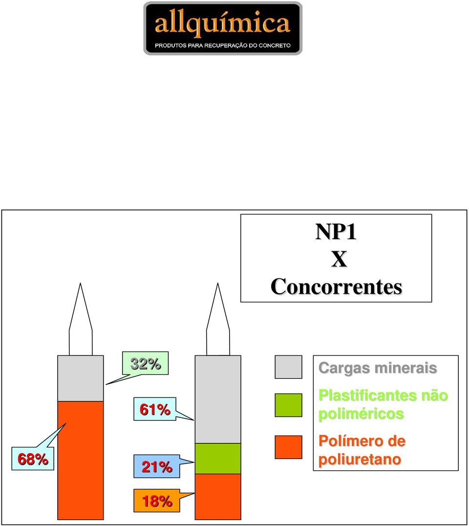 minerais Plastificantes