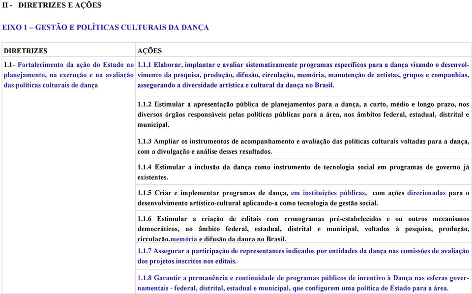 dança visando o desenvolvimento da pesquisa, produção, difusão, circulação, memória, manutenção de artistas, grupos e companhias, assegurando a diversidade artística e cultural da dança no Brasil. 1.