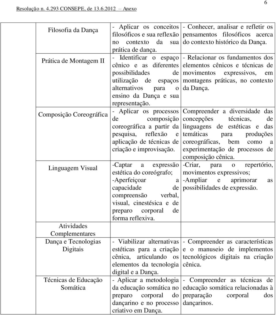 - Identificar o espaço cênico e as diferentes possibilidades de utilização de espaços alternativos para o ensino da Dança e sua representação.