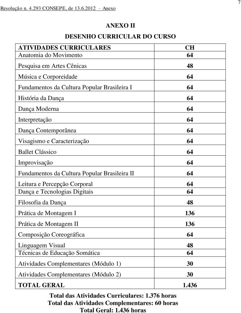 e Percepção Corporal 64 Dança e Tecnologias Digitais 64 Filosofia da Dança 48 Prática de Montagem I 136 Prática de Montagem II 136 Composição Coreográfica 64 Linguagem Visual 48 Técnicas de Educação