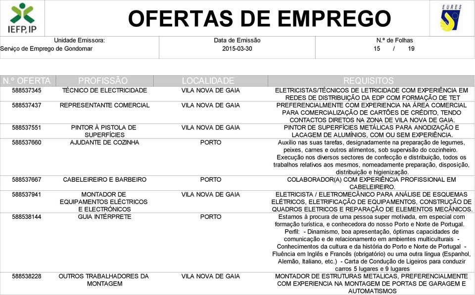 DISTRIBUIÇÃO DA EDP COM FORMAÇÃO DE TET PREFERENCIALMENTE COM EXPERIENCIA NA ÁREA COMERCIAL PARA COMERCIALIZAÇÃO DE CARTÕES DE CRÉDITO, TENDO CONTACTOS DIRETOS NA ZONA DE.