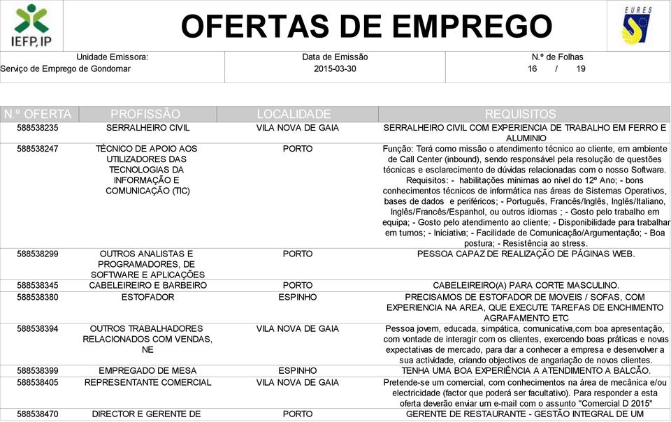 GERENTE DE SERRALHEIRO CIVIL COM EXPERIENCIA DE TRABALHO EM FERRO E ALUMINIO Função: Terá como missão o atendimento técnico ao cliente, em ambiente de Call Center (inbound), sendo responsável pela