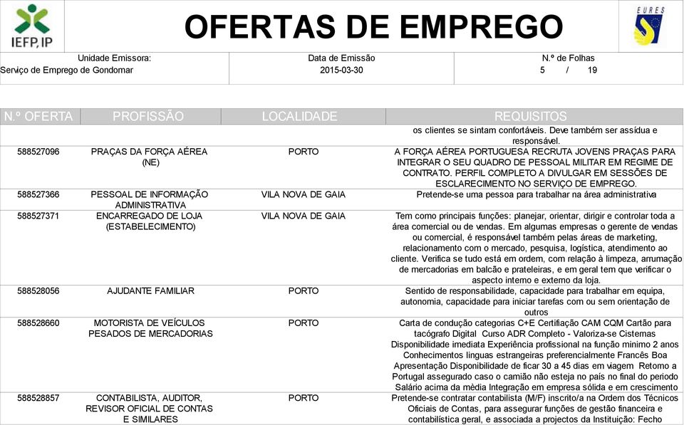 A FORÇA AÉREA PORTUGUESA RECRUTA JOVENS PRAÇAS PARA INTEGRAR O SEU QUADRO DE PESSOAL MILITAR EM REGIME DE CONTRATO. PERFIL COMPLETO A DIVULGAR EM SESSÕES DE ESCLARECIMENTO NO SERVIÇO DE EMPREGO.