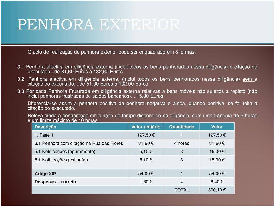 60 Euros 3.2. Penhora efectiva em diligência externa, (inclui todos os bens penhorados nessa diligência) sem a citação do executado......de 51,00 Euros a 102,0000 Euros 3.